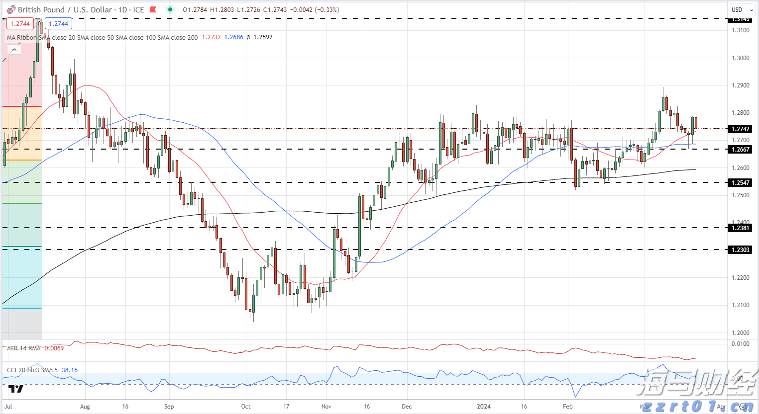 A股收评 | 三大因素催化!科技股爆发